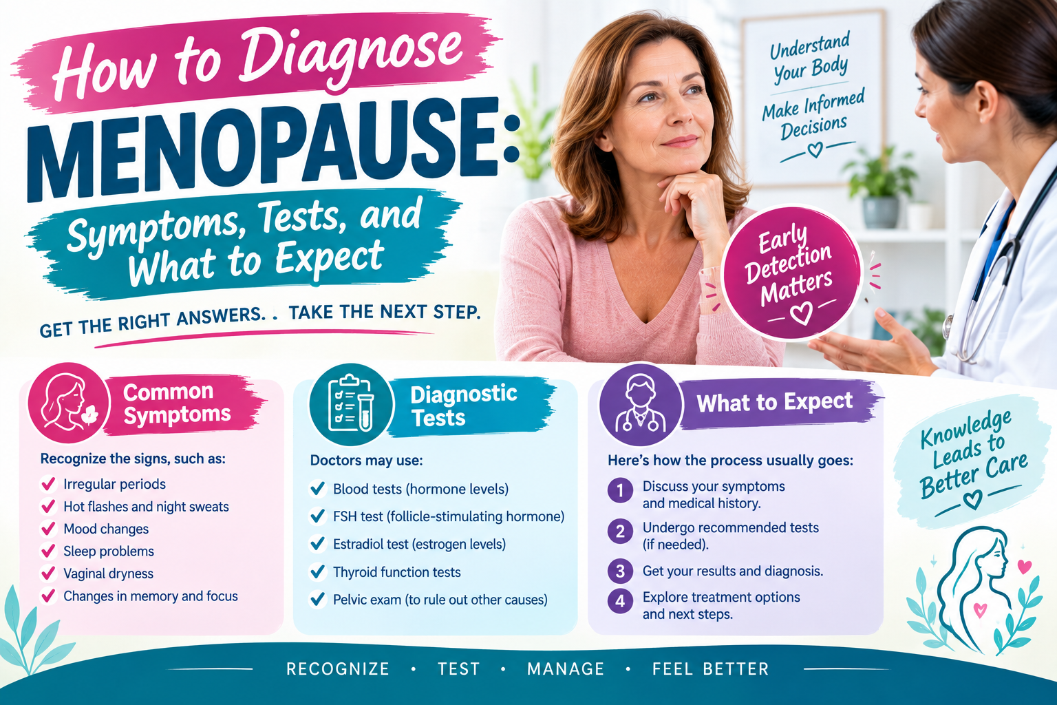 How to Diagnose Menopause: Symptoms, Tests, and What to Expect